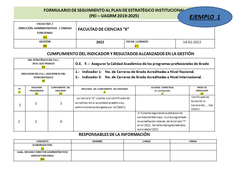 ejemplo facultad