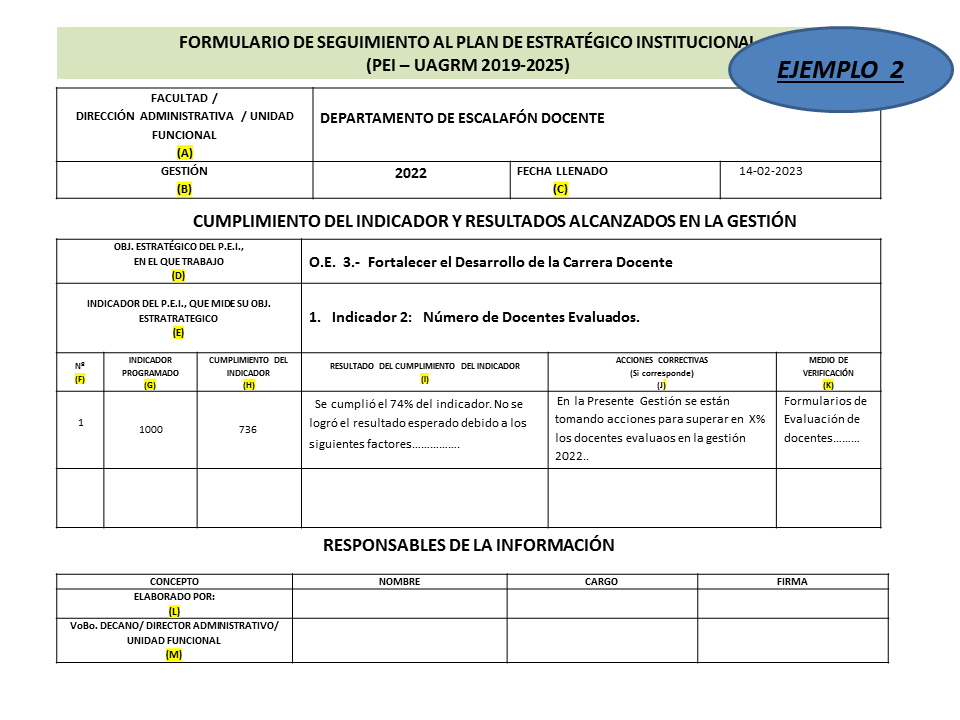 ejemplo unidad administrativa