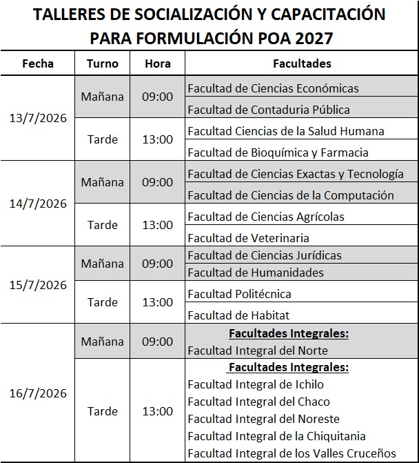Taller de Socialización y Capacitación para la Formulación del POA 2027
