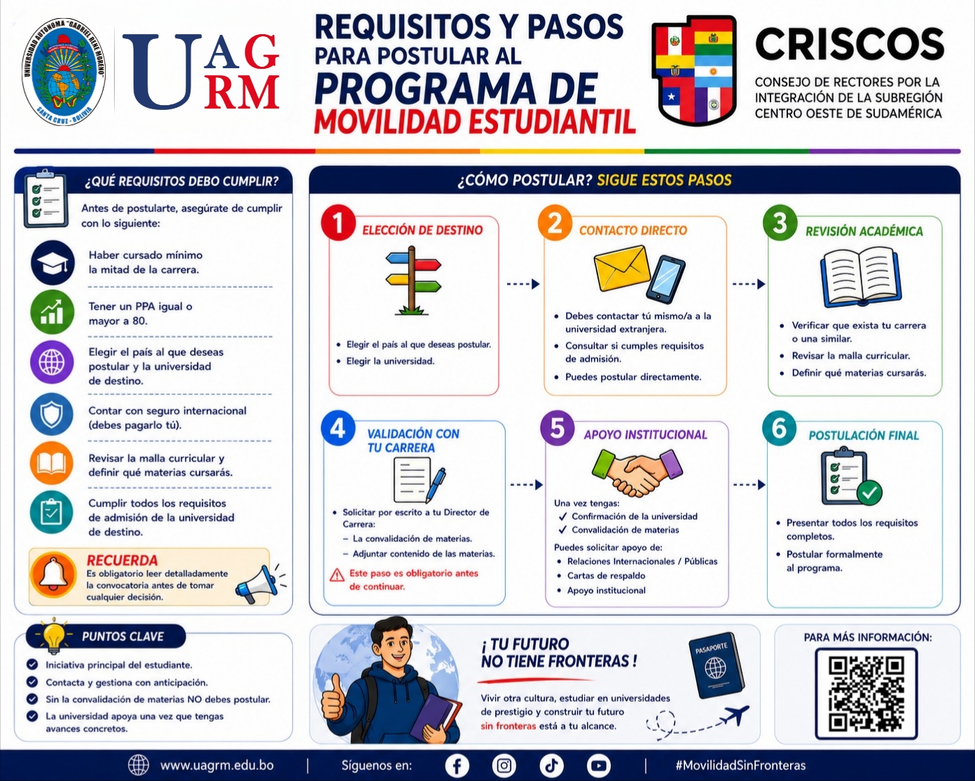 AYUDA MEMORIA CRISCOS