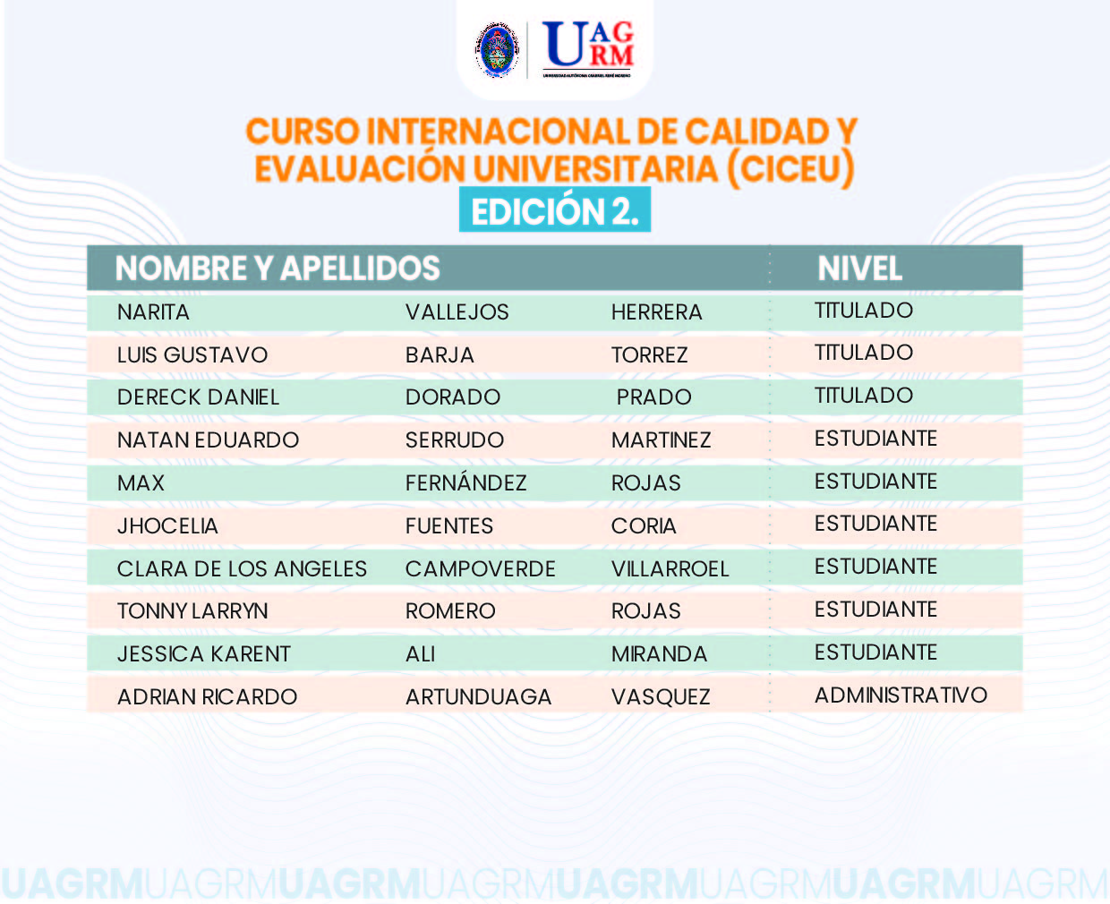 ¡𝐅𝐄𝐋𝐈𝐂𝐈𝐃𝐀𝐃𝐄𝐒! 𝐀 𝐍𝐔𝐄𝐒𝐓𝐑𝐎𝐒 𝟐𝟑𝟎 𝐌𝐎𝐑𝐄𝐍𝐈𝐀𝐍𝐎𝐒 𝐐𝐔𝐄 𝐀𝐂𝐂𝐄𝐃𝐄𝐍 𝐀 𝐁𝐄𝐂𝐀𝐒 𝐈𝐍𝐓𝐄𝐑𝐀𝐂𝐂𝐈𝐎𝐍𝐀𝐋𝐄𝐒 𝐂𝐎𝐍 𝐔𝐍𝐈𝐑