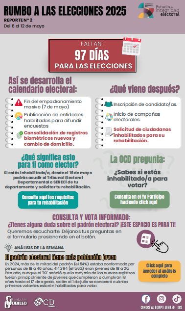 Reporte de Integridad Electoral