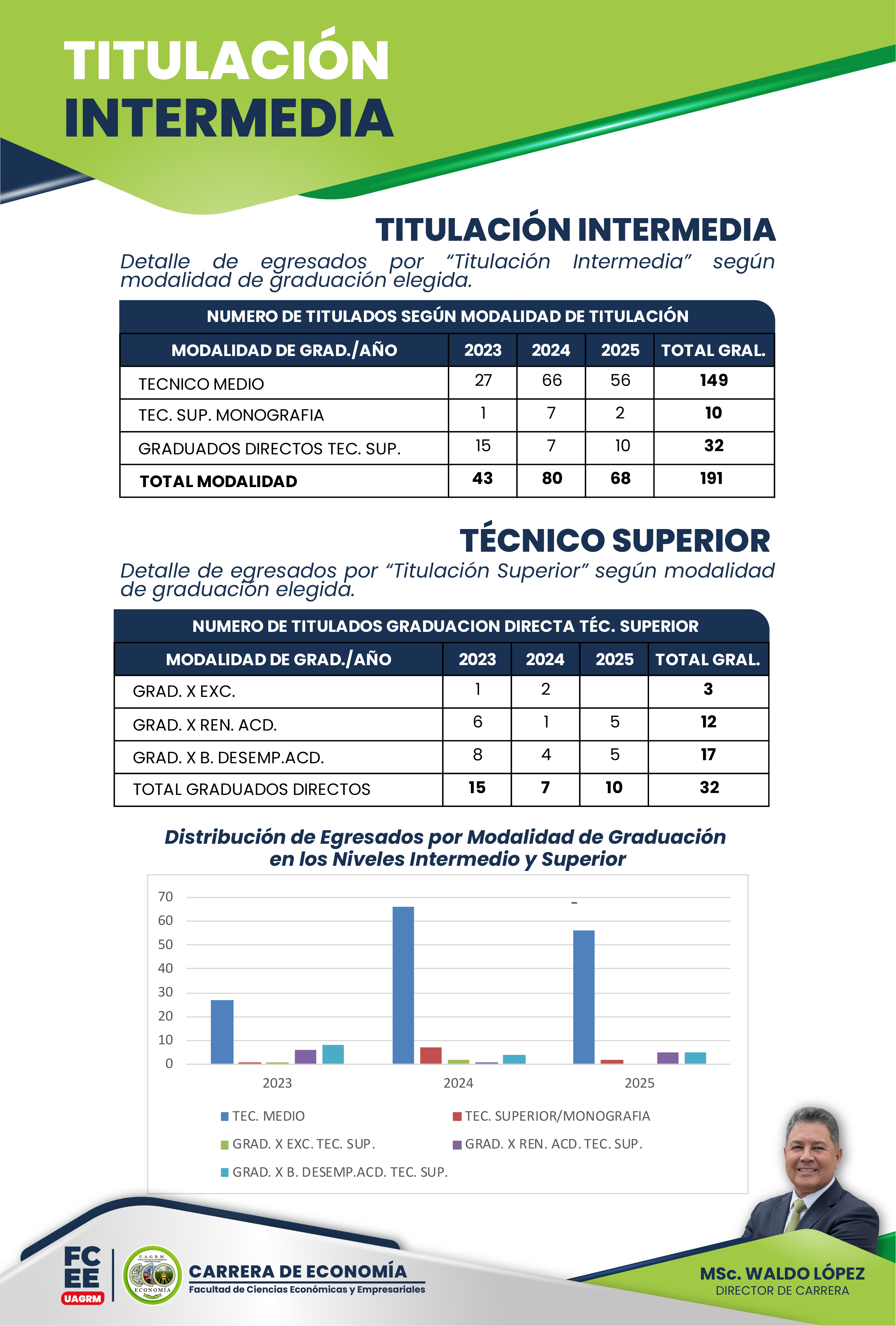 Estad&iacute;sticas 1