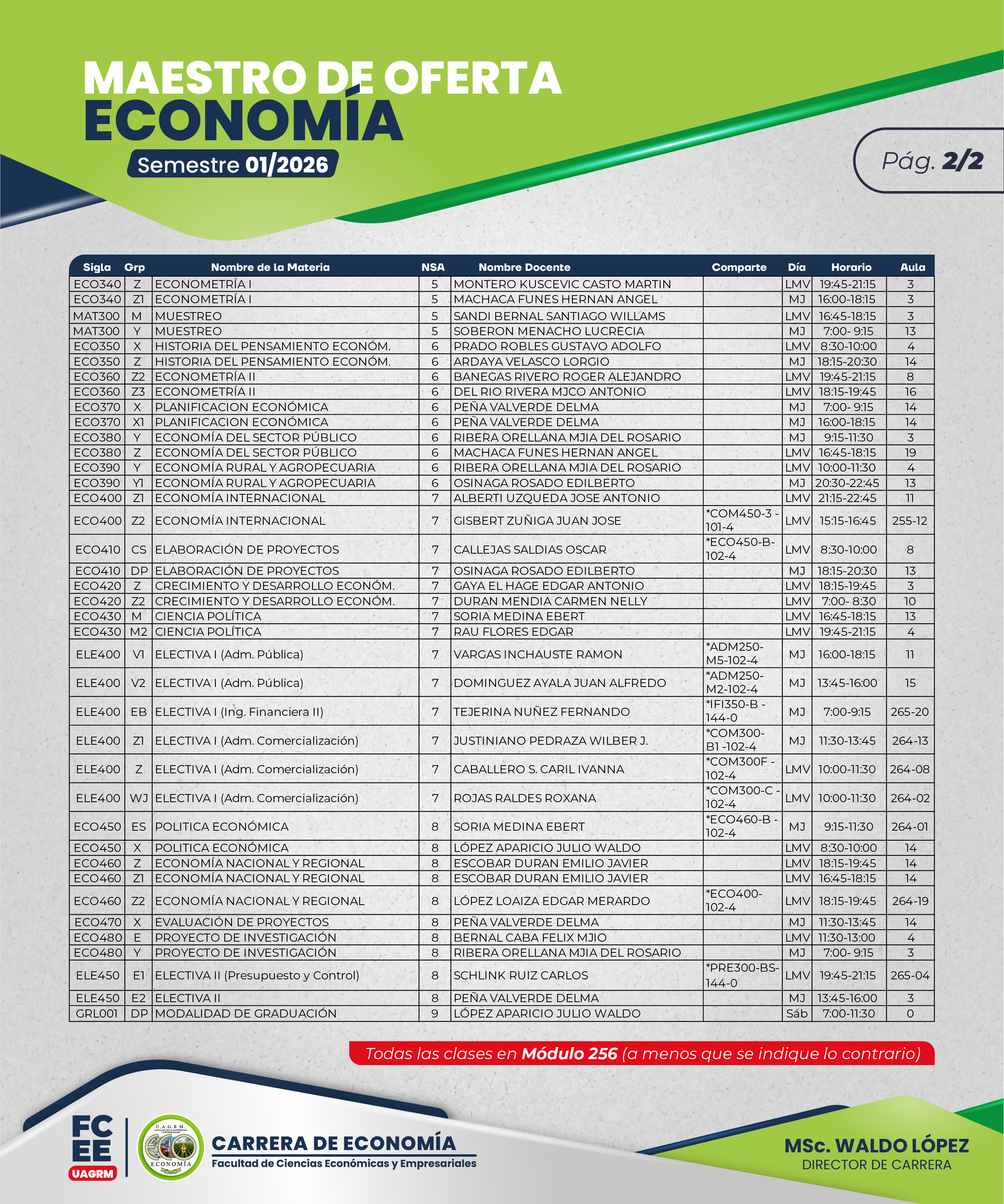 Maestro de Oferta 1/2026 - Página 2