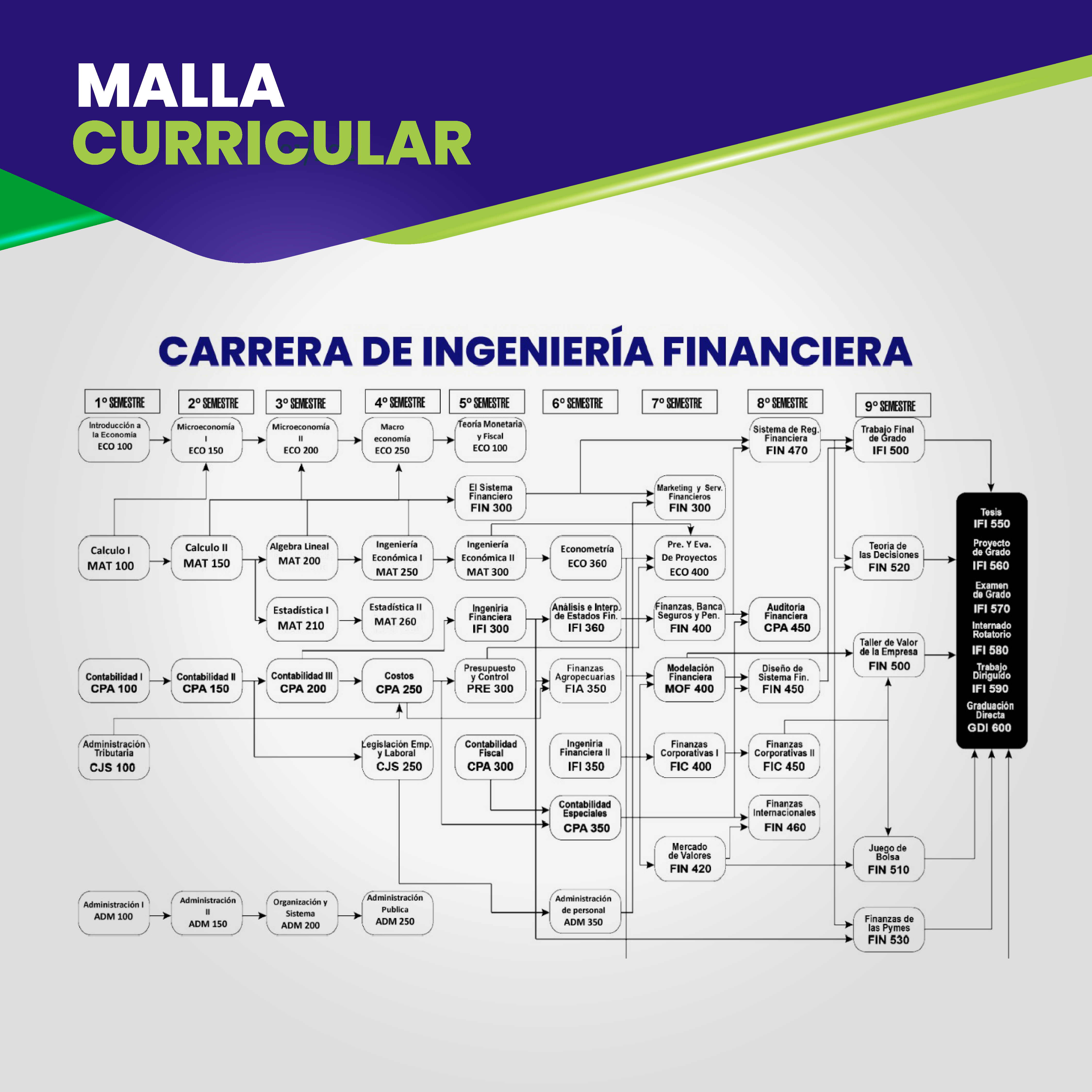 Detalles Complementarios